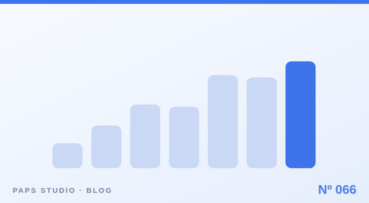 A/B testing kills debates and grows accounts.