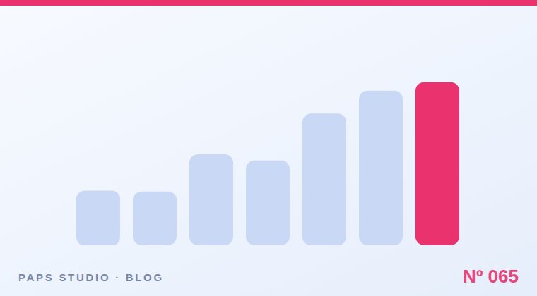 Attribution: know which post paid the invoice.