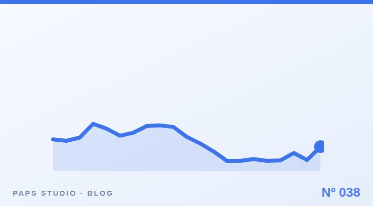 Carousels and playlists: the quiet retention machines.