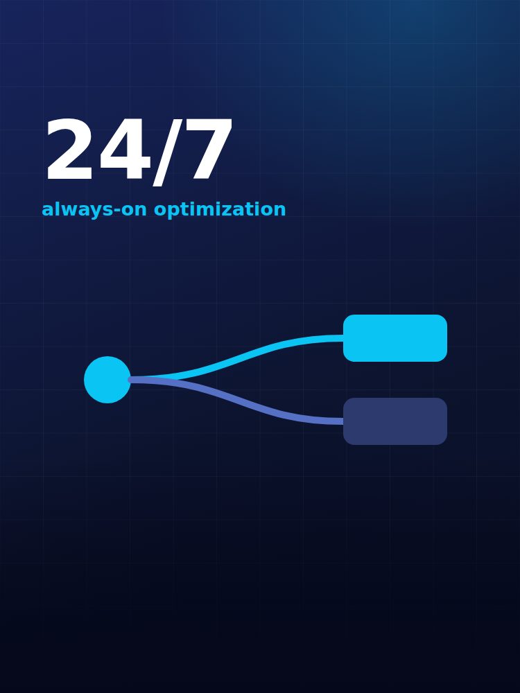 PAPS Signal cover, The end of the static ad account manager