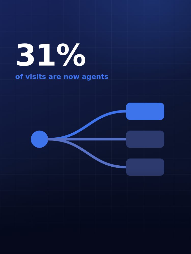 PAPS Signal cover, AI agents now browse your site before humans do