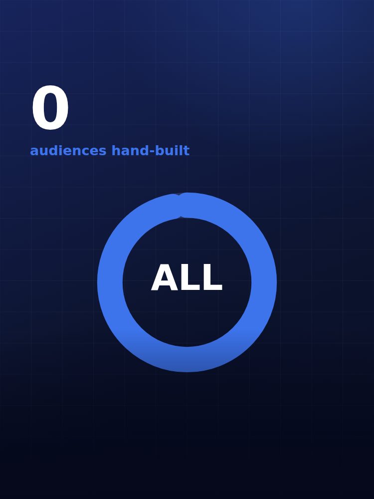 PAPS Signal cover, Audiences without targeting: the AI broad era