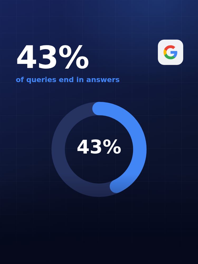 PAPS Signal cover, AI SEO: ranking in answers, not links