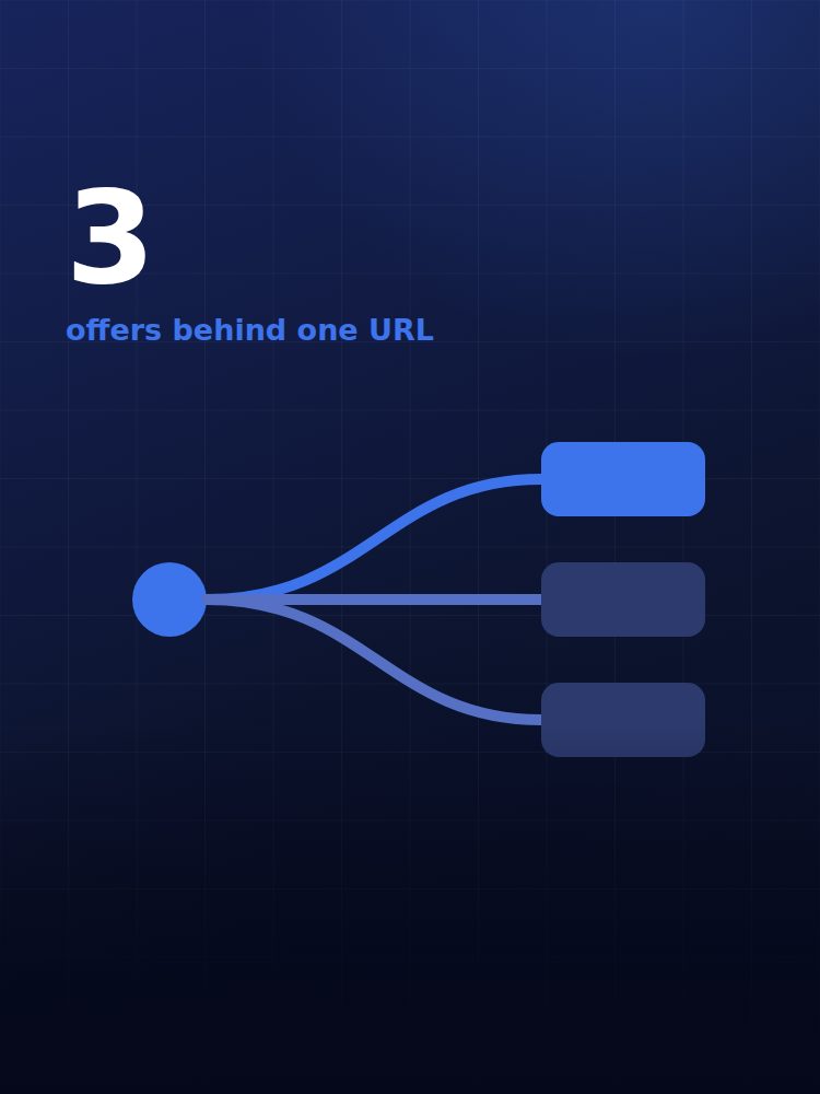 PAPS Signal cover, Intent models decide which offer you see