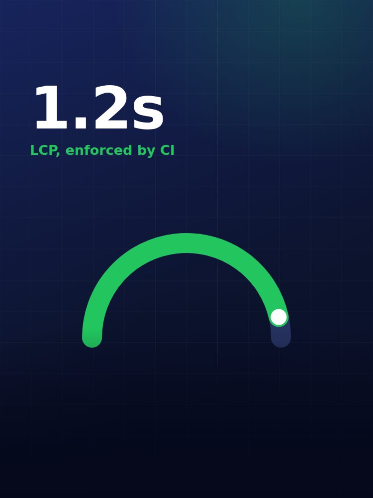PAPS Signal cover, Web performance budgets, enforced by machines