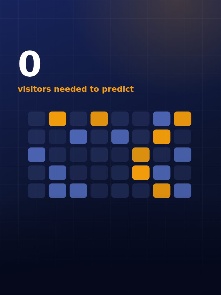 PAPS Signal cover, Heatmaps predicted before the first visitor arrives